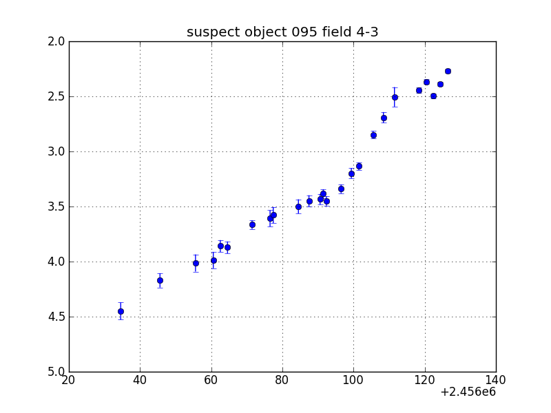 no plot available, curve is too noisy